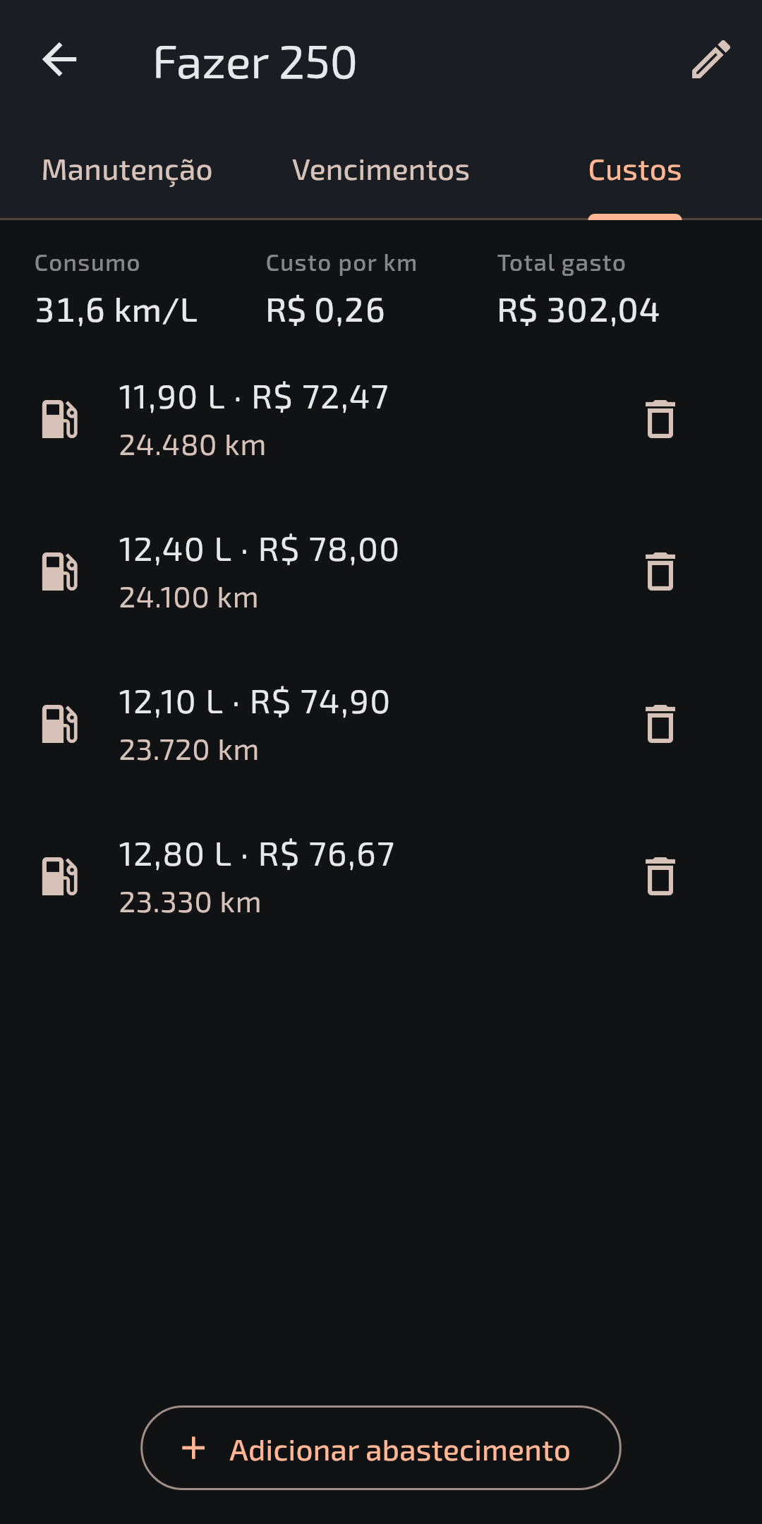 Custos e consumo